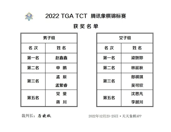 数字化、年轻化、电竞化，从棋盘方寸间看《天天象棋》下一个十年