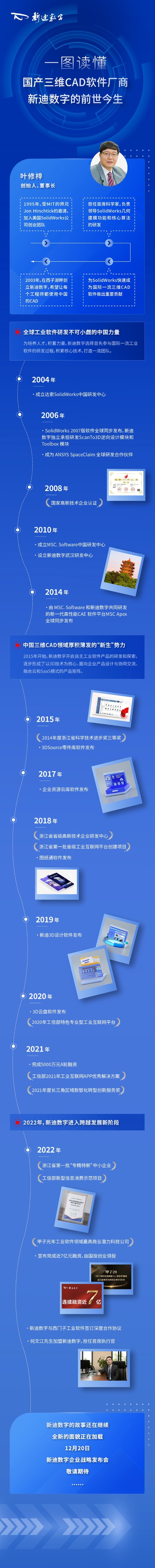 发布会前，一图读懂国产三维CAD软件厂商新迪数字的前世今生