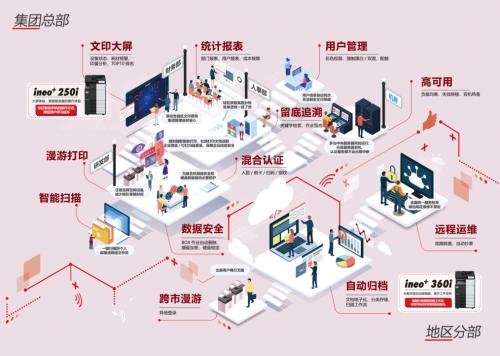 直击痛点 全链路赋能 DEVELOP德凡助力车企创新致胜！