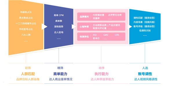 蝉圈圈行业观察：达人营销，从营销资源到增长动力