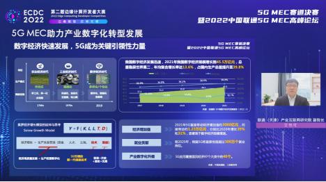 ECDC 2022 “5G MEC”赛道决赛 暨2022中国联通5G MEC高峰论坛在线上成功举办