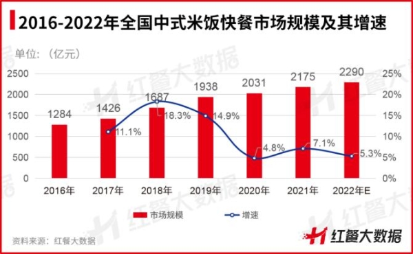  中式米饭快餐进入千店时代，真功夫、吉野家携手熊猫星厨高效扩张