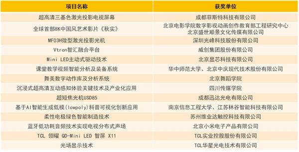 第十八届中国音视频产业大会(AVF)暨“科技创新奖”颁奖礼在京召开