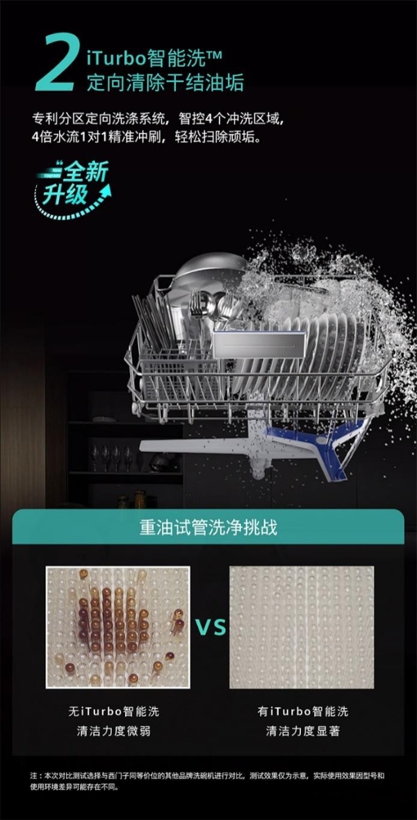 第四代晶蕾技术硬核升级！西门子全能舱Pro洗碗机一键实现“全域洁净”