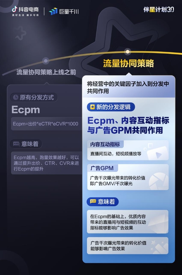 做好经营，滚大雪球：「伴星计划3.0」破解付费价值优化难题