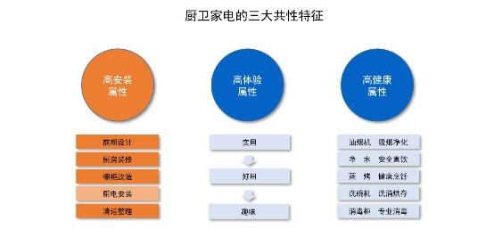 “破圈解链 融圈入群”——2022（第四届）中国厨卫产业创新发展峰会线下成功举行