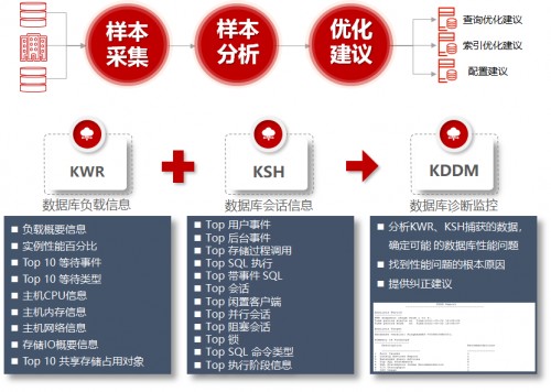  极致性能，人大金仓KES为证券业务加速