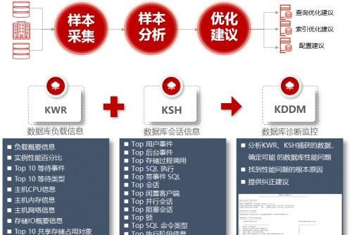  极致性能，人大金仓KES为证券业务加速