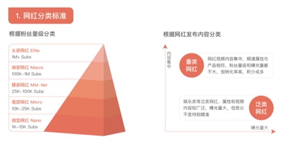 一图掌握海外网红营销：《2023最新海外网红营销知识地图》来了