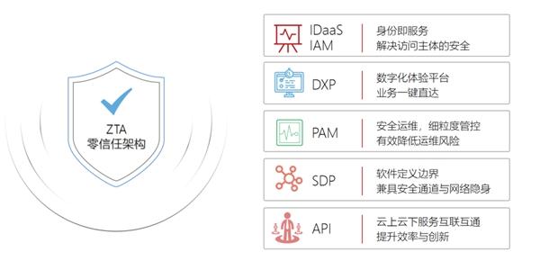 派拉软件入选2022年度上海市工业互联网专业服务商推荐目录