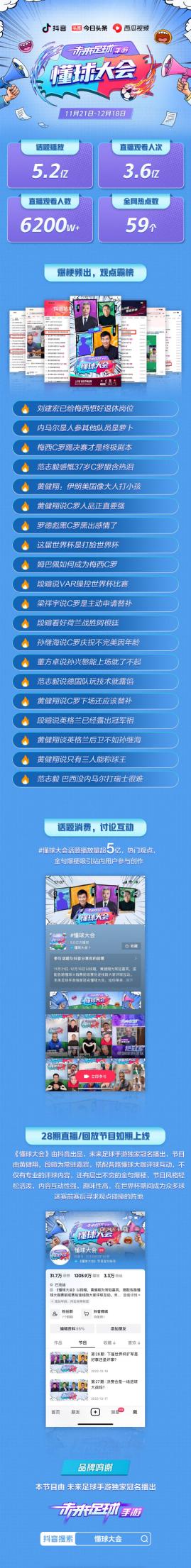 2022FIFA世界杯落幕，《懂球大会》圆满收官，用28期节目尽显足球热爱