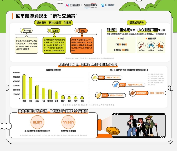 新潮生活方式，新晋营销密码