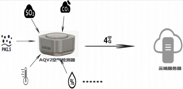 中峰环境移动式大气监测系统