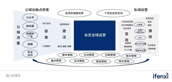  交易赋能，数字化助力渠道模式新升级 | 爱分析报告