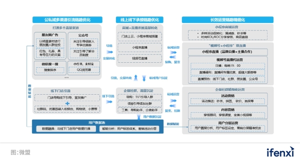  交易赋能，数字化助力渠道模式新升级 | 爱分析报告