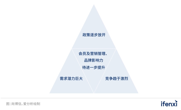  交易赋能，数字化助力渠道模式新升级 | 爱分析报告