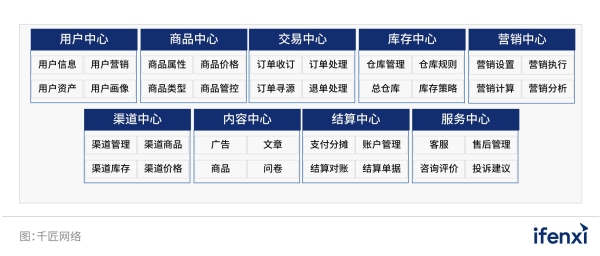  交易赋能，数字化助力渠道模式新升级 | 爱分析报告