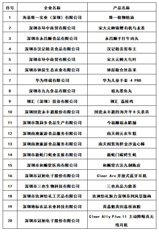 维一植物精油入选2022年“深圳伴手礼”名录