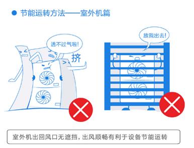 施工安装必看，别误踩中央空调、地暖、新风施工这些坑