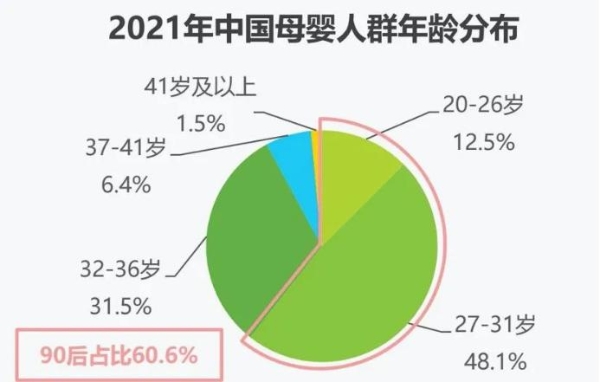 国产奶粉上攻高端，伊利金领冠成为“卷王”