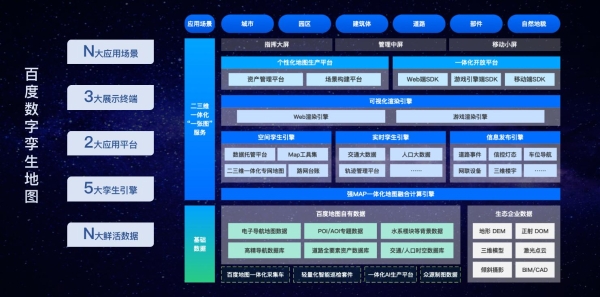 迎接数字经济时代，赋能产业数字化升级 百度地图正式发布数字孪生地图