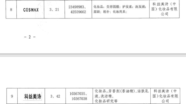 科丝美诗COSMAX入选上海市重点商标保护名录 