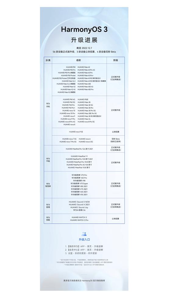 超级中转站功能适配更多老机型，跨应用收集分发内容超便捷！