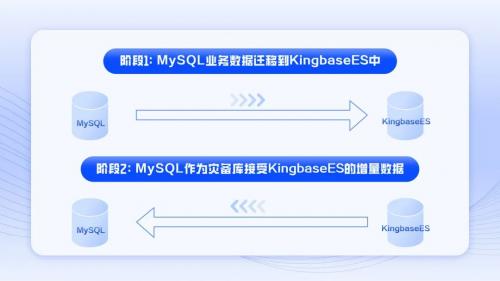 最强数据校验工具，人大金仓KFS助力数据精准迁移