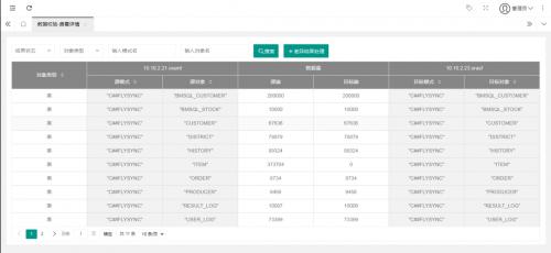 最强数据校验工具，人大金仓KFS助力数据精准迁移