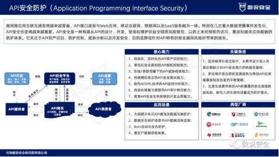 典型代表 | 派拉软件入选《2022中国网络安全十大创新方向》报告