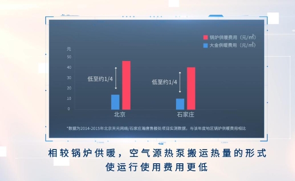 大金空气源热泵三大优势尽显，创新构建新型采暖系统