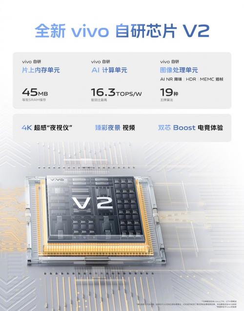 vivo X90系列全新发布，中国电信渠道预购叠加专享福利！