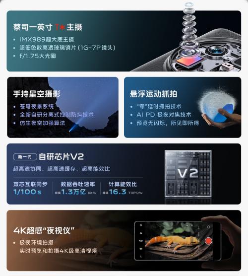 vivo X90系列全新发布，中国电信渠道预购叠加专享福利！