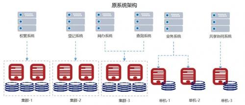 人大金仓助力某市完成“数字规划和自然资源国产全栈解决方案”落地