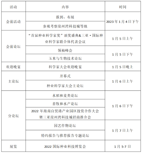 定档！第二届三亚国际种业科学家大会暨2022国际种业科技博览会于1月5日召开!