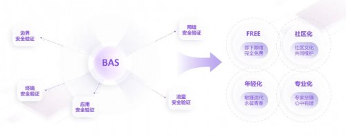 斗象科技"DayBreak破晓"业界首款社区版BAS正式发布
