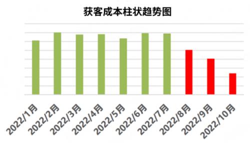 电源市场持续增长 360智慧商业助力金升阳跑出加速度