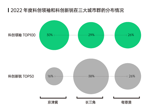 智慧芽发布“科创力坐标”，150家企业入选2022年度榜单