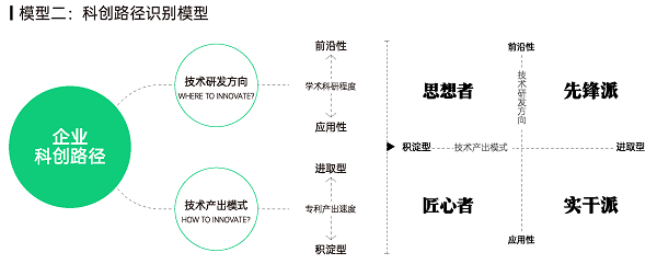 智慧芽发布“科创力坐标”，150家企业入选2022年度榜单