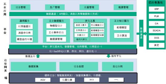 广域铭岛打造一体化数字基座，构建数据驱动的智造体系