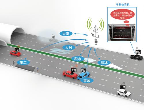 上海勋飞智慧高速公路气象环境监测动态感知系统——道路安全解决方案揭秘