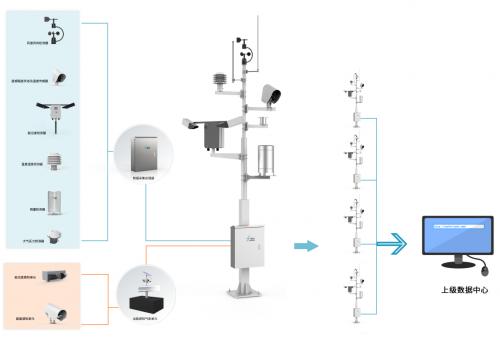 上海勋飞智慧高速公路气象环境监测动态感知系统——道路安全解决方案揭秘