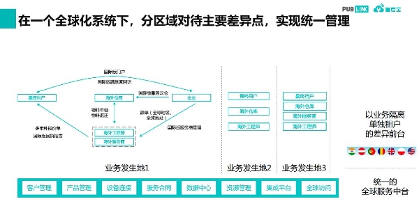 售后宝李明：助力中国先进制造，服务全球客户