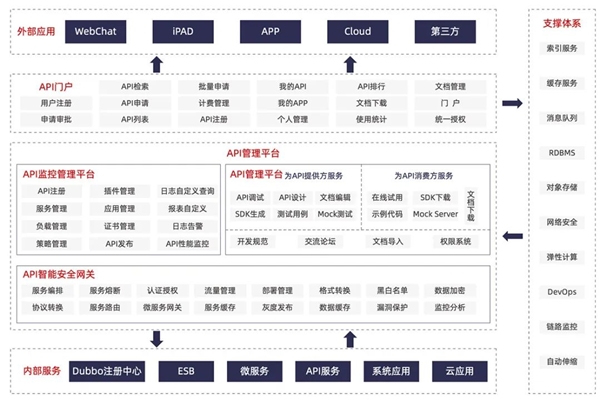 派拉软件API安全平台入选《2022年上海市网络安全产业创新攻关成果目录》