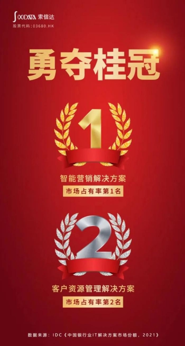  IDC：索信达位列中国银行业智能营销解决方案市场第一名