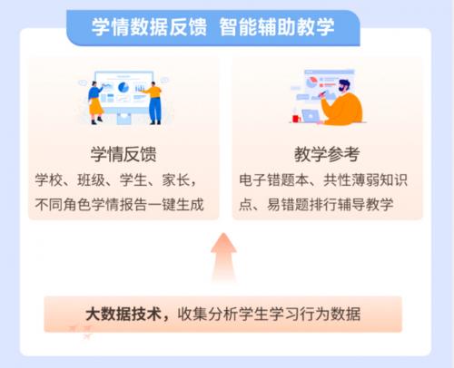 升学e网通推出公益课堂，德育并行呵护学生健康成长