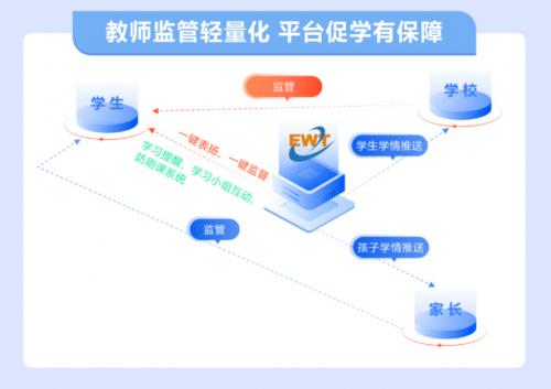 升学e网通推出公益课堂，德育并行呵护学生健康成长