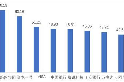 近5年全球新增19万件金融科技专利 平安集团等中国企业优势明显