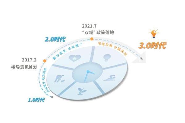 “鸿合三点伴”受邀参加芥末堆2022GET+T年度大会课后服务专场