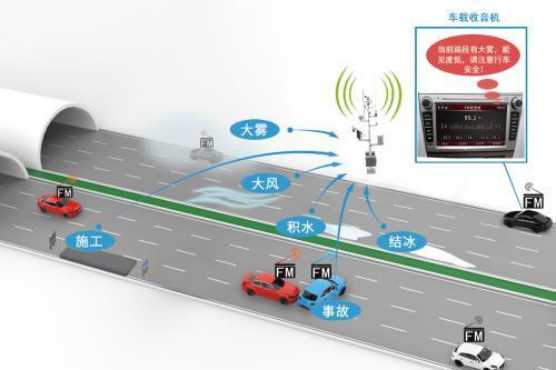 上海勋飞智慧高速公路气象环境监测动态感知系统——道路安全解决方案揭秘